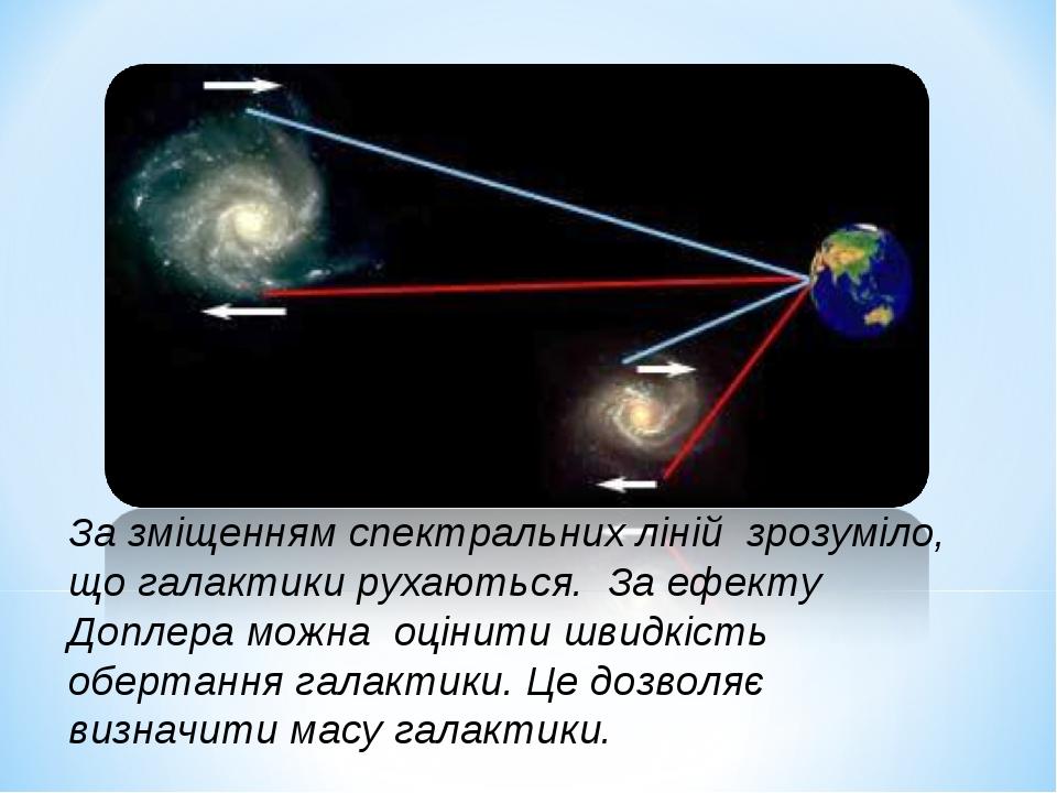 Презентация другие галактики 11 класс астрономия