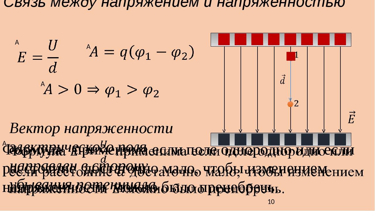 Зависимость потенциала электростатического поля от координаты х показана на рисунке