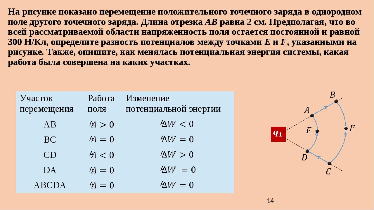 На каком рисунке длина пути равна перемещению