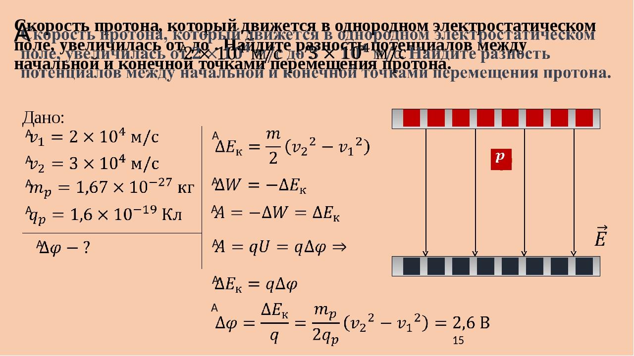 Что такое потенциал в компьютере