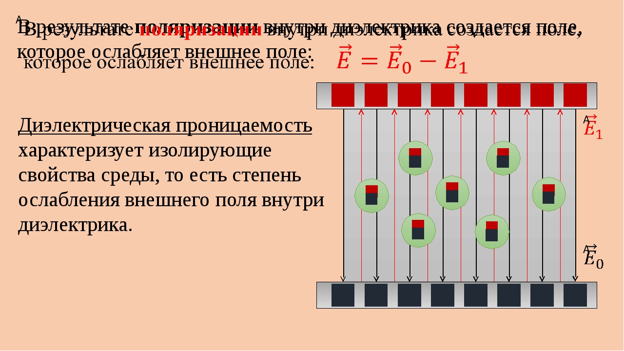 Проводники в электростатическом поле картинки