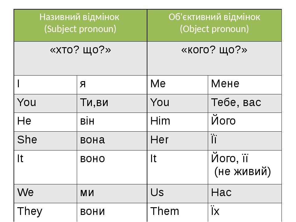 як я провела хелловін життя на англ мові