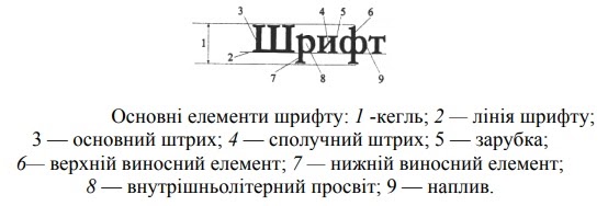 Роздатковий матеріал "Основні поняття в поліграфії" (вибірковий модуль «Графічний дизайн»)