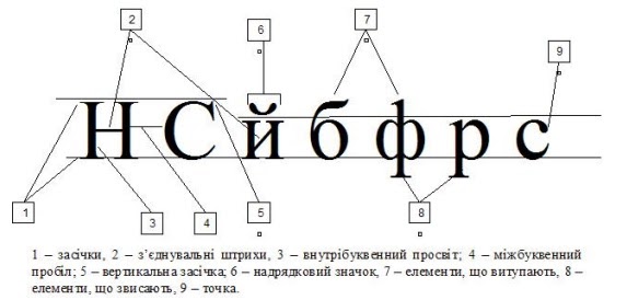 Роздатковий матеріал "Комп'ютерні шрифти" (вибірковий модуль «Графічний дизайн»)