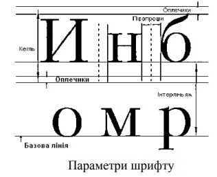 Роздатковий матеріал "Комп'ютерні шрифти" (вибірковий модуль «Графічний дизайн»)