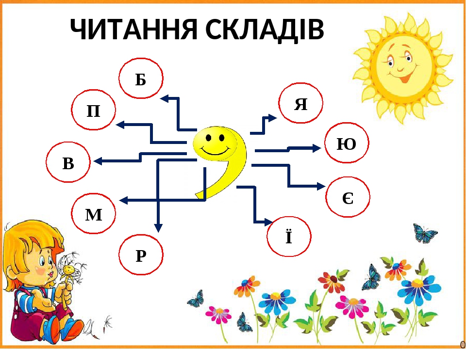 ЧИТАННЯ СКЛАДІВ П Б В Р М Ї Є Ю Я