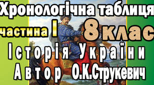 8 клас. Історія України. Хронологічна таблиця. ЧАСТИНА І 
