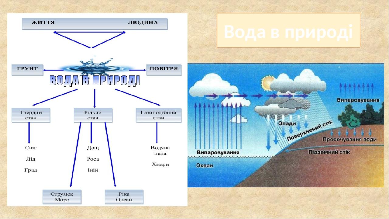 Примета вода у кровати