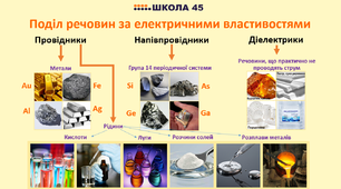 Презентація до уроку фізики у 8 класі: "Природа електричного струму в розчинах і розплавах електролітів"