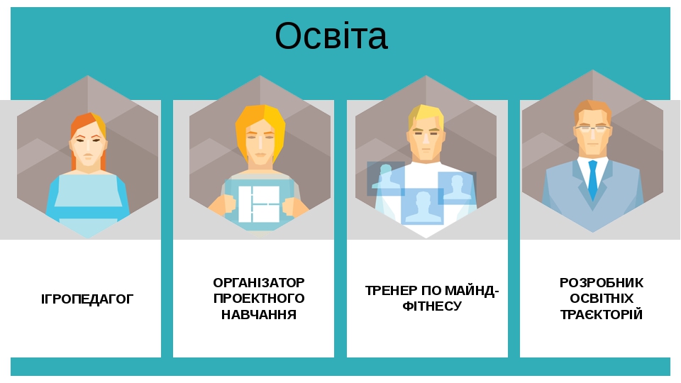 Презентація з профорієнтації "Професії майбутнього"