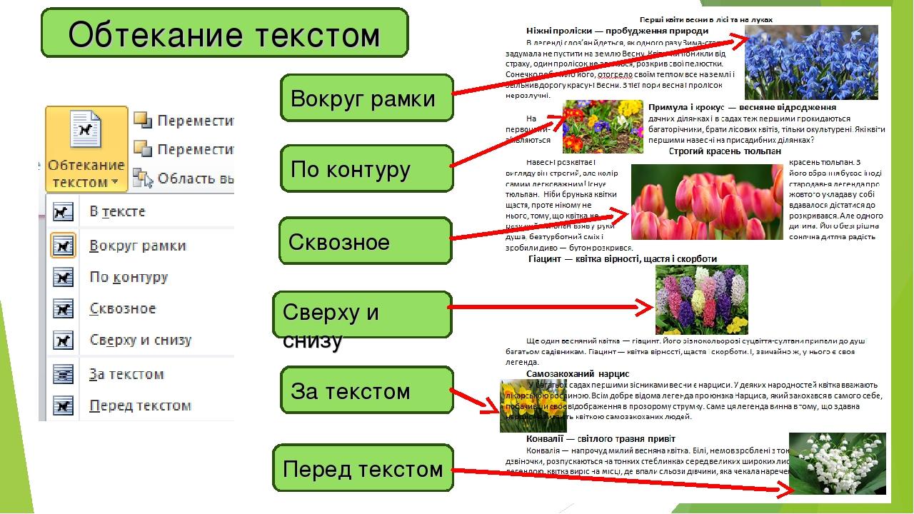 Обтекание рисунка текстом html