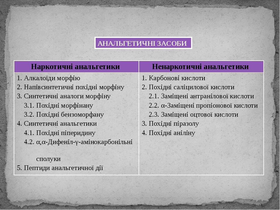 АНАЛЬГЕТИЧНІ ЗАСОБИ Наркотичні анальгетики Ненаркотичні анальгетики 1.Алкалоїди морфію 2.Напівсинтетичні похідні морфіну 3.Синтетичні аналоги морфі...