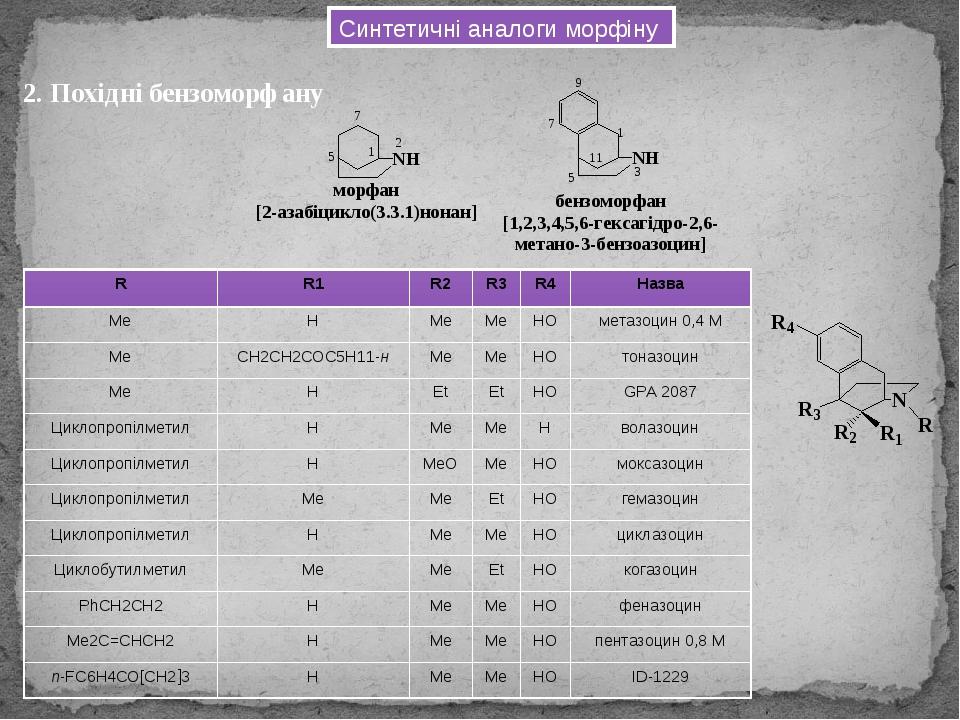 2. Похідні бензоморфану Синтетичні аналоги морфіну R R1 R2 R3 R4 Назва Ме Н Ме Ме НО метазоцин 0,4 М Ме СН2СН2СОС5Н11-н Ме Ме НО тоназоцин Ме Н Еt ...