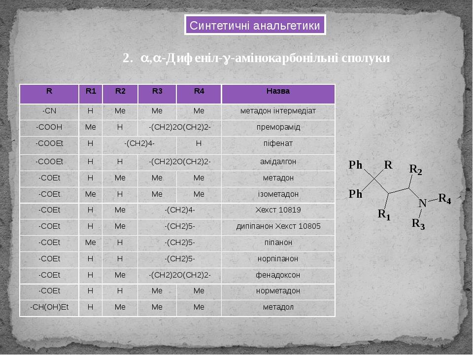 Синтетичні анальгетики 2. ,-Дифеніл-g-амінокарбонільні сполуки R R1 R2 R3 R4 Назва -CN H Me Me Me метадон інтермедіат -COOH Me H -(CH2)2O(CH2)2- ...