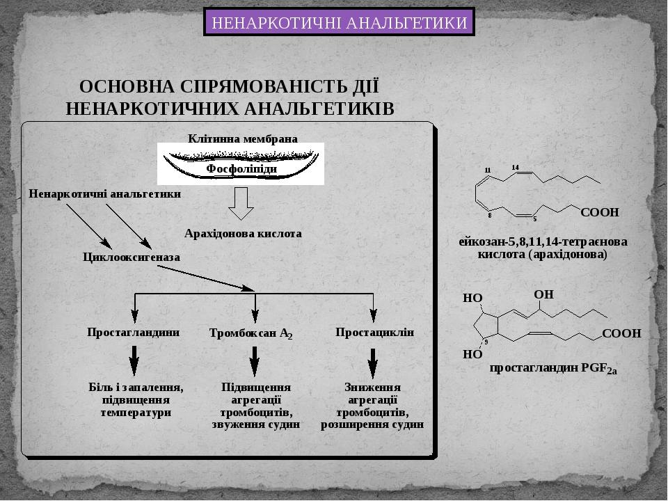 НЕНАРКОТИЧНІ АНАЛЬГЕТИКИ