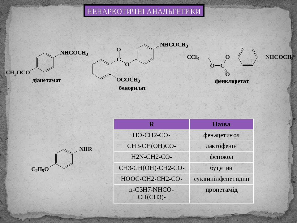 НЕНАРКОТИЧНІ АНАЛЬГЕТИКИ R Назва HO-CH2-CO- фенацетинол CH3-CH(OH)CO- лактофенін H2N-CH2-CO- фенокол CH3-CH(OH)-CH2-CO- буцетин HOOC-CH2-CH2-CO- су...