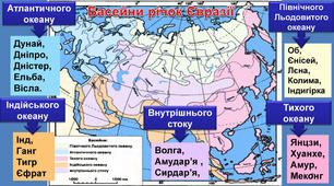 Води суходолу Євразії: річки