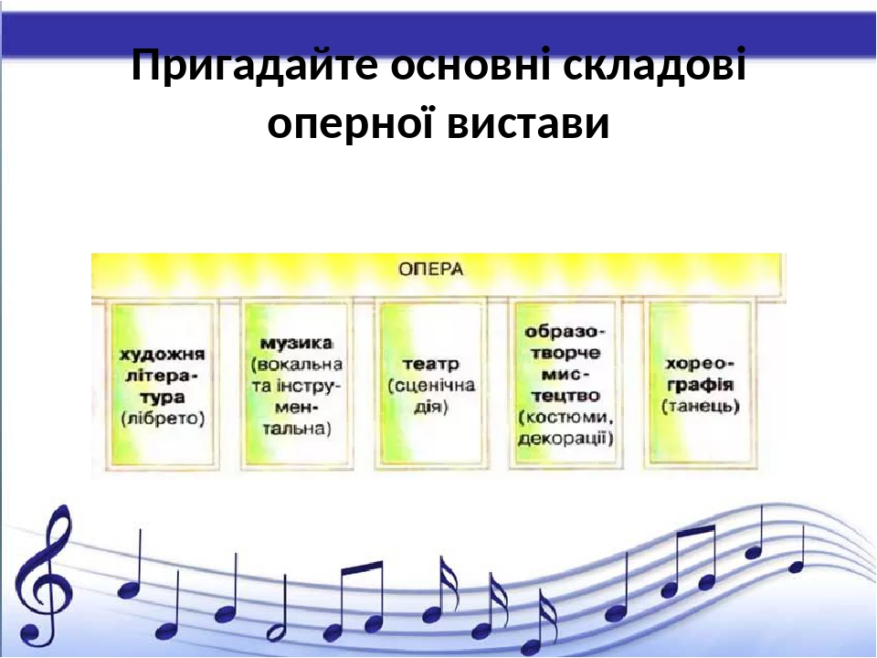 Презентація "У музичному театрі: опера (продовження)" до уроку ...