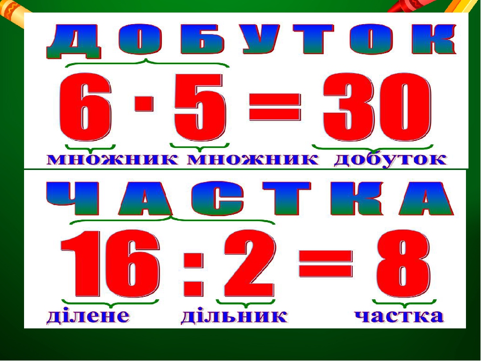 Досліджуємо взаємозв'язок множення та ділення. Презентація до уроку ...