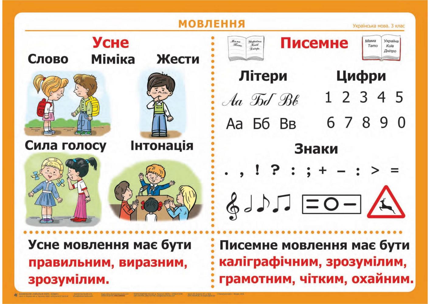 Укр мов 4. Усне і писемне мовлення. Укр мова 3 клас. Частини мови таблиця. Усне мовлення це для 3 класса.