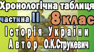  8 клас. Історія України. Хронологічна таблиця. ЧАСТИНА ІІ