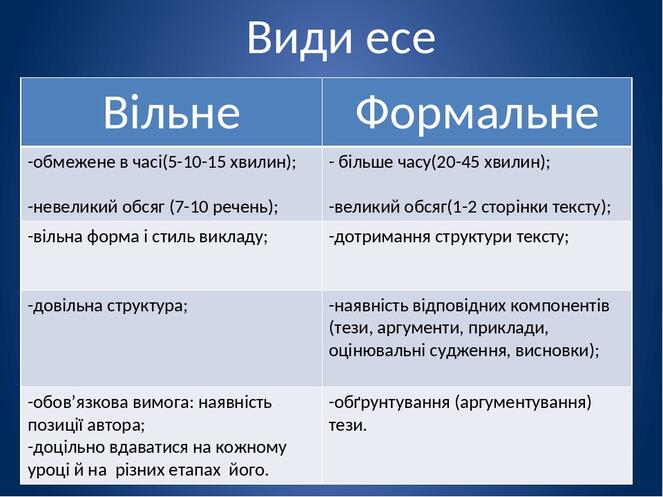 Презентація " Есе як жанр"
