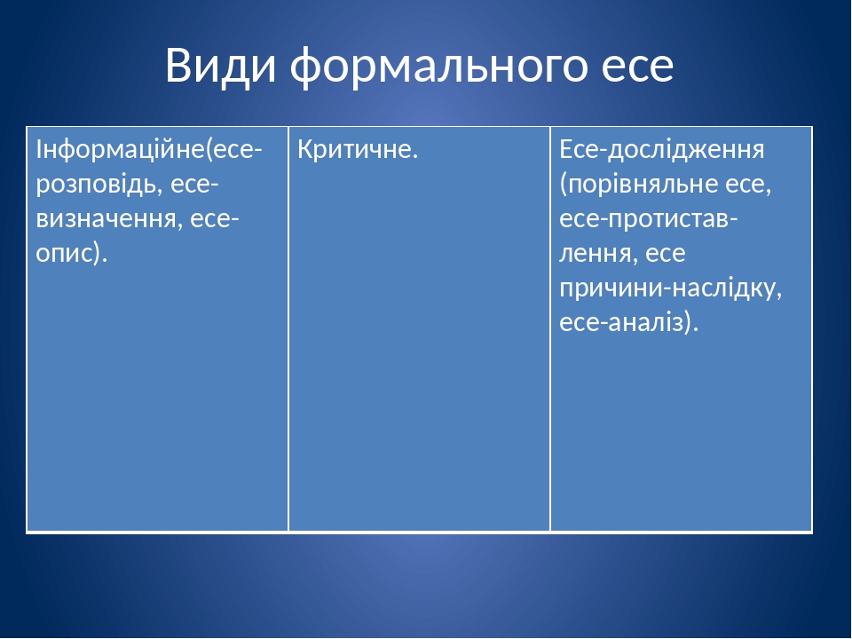 Презентація " Есе як жанр"