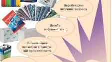 Властивості та добування лугів і нерозчинних основ