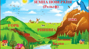 Поверхня землі