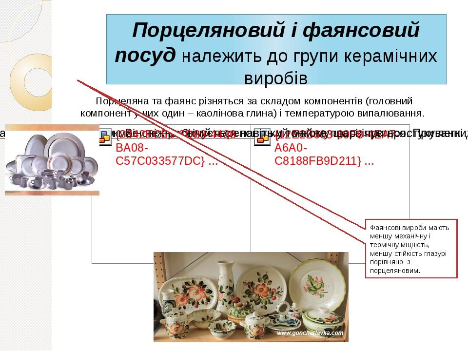 Порцеляновий і фаянсовий посуд належить до групи керамічних виробів Порцеляна та фаянс різняться за складом компонентів (головний компонент у них о...