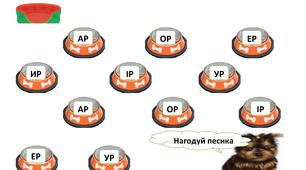 Гра на автоматизацію звука Р