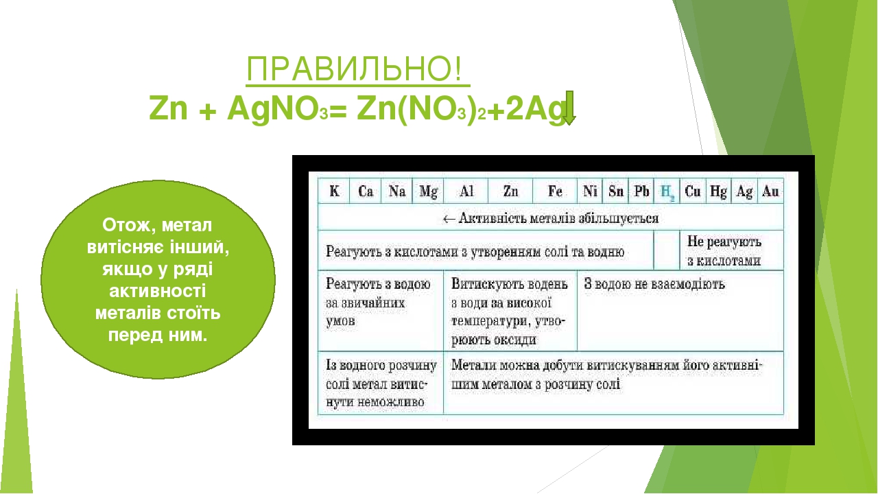 Дана схема превращений zn no3 2 zn oh 2 x zn