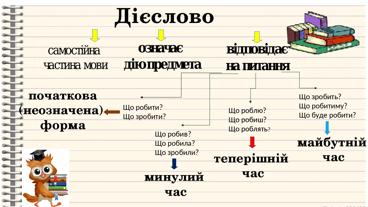 Мова 6 клас. Часи дієслова. Особи дієслова. Дієслово. Часи дієслова. Початкова форма дієслова.