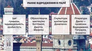 Раннє Відродження. Гуманізм. Архітектура і мистецтво.