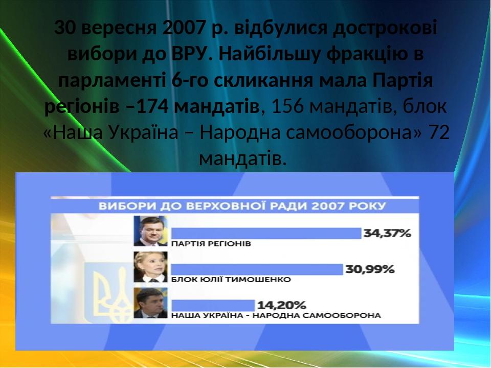 30 вересня 2007 р. відбулися дострокові вибори до ВРУ. Найбільшу фракцію в парламенті 6-го скликання мала Партія регіонів –174 мандатів, 156 мандат...