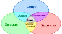 Сталий розвито та раціональне природокористування.