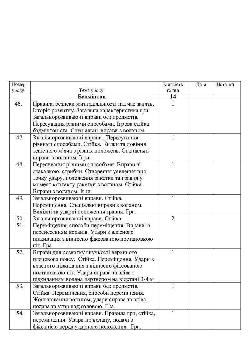 Календарний план з фізичної культури для учнів 5 класу на ІІ семестр ...