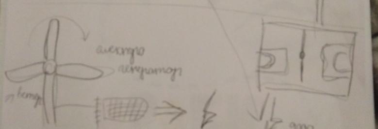 Ейдетика під час навчання.