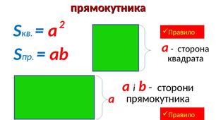 Периметр і площа многокутників