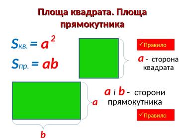 Периметр і площа многокутників