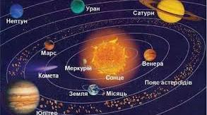 Кросворд з астрономії "Сонячна система"