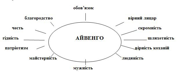 Сюжетная схема айвенго