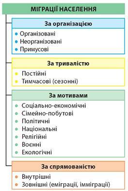 Механічний рух населення - Підручник з Географії. 8 клас. Бойко ...