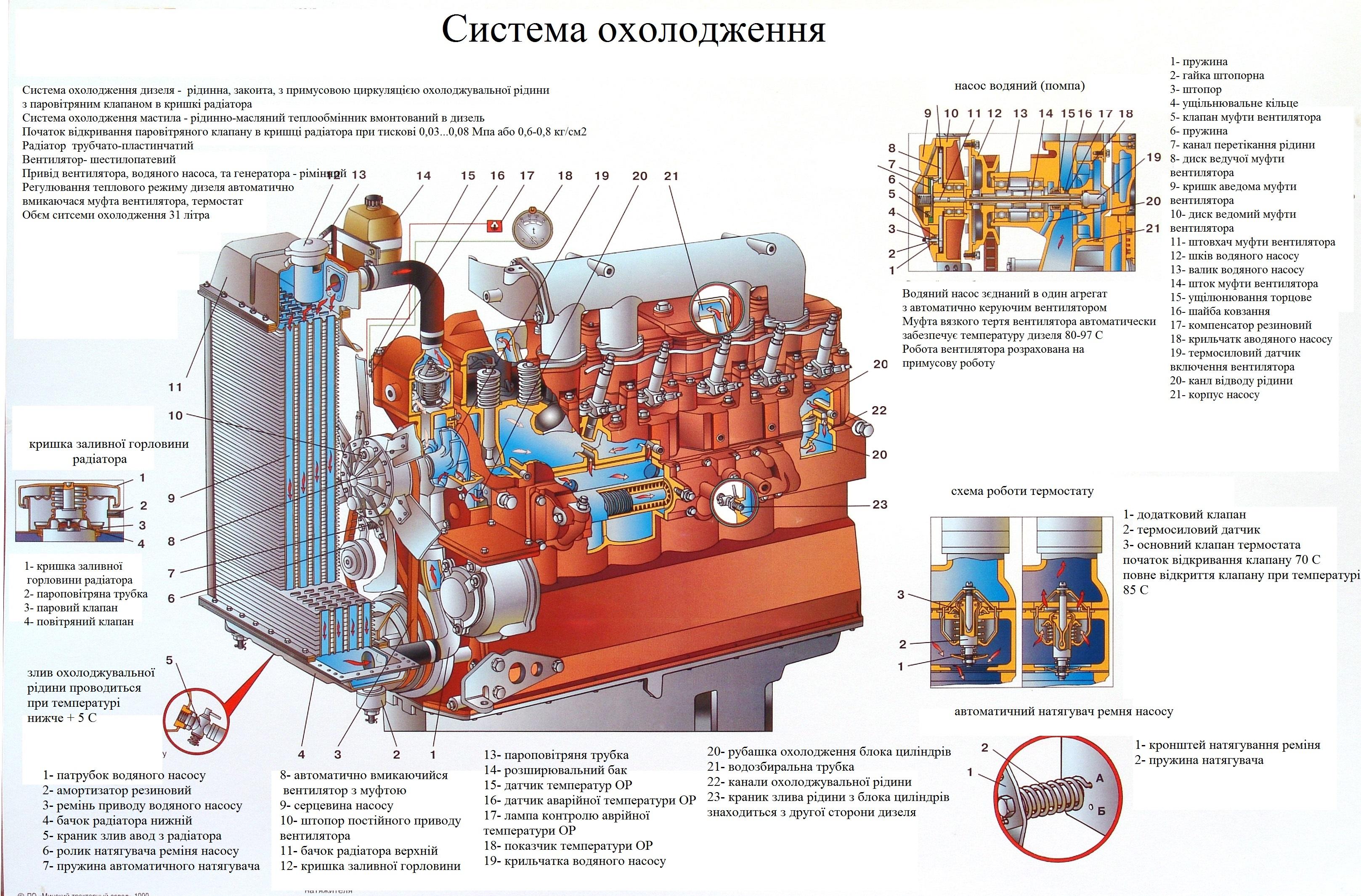 Система охолодження двигателя