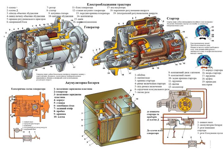 Устройство тракторов и автомобилей