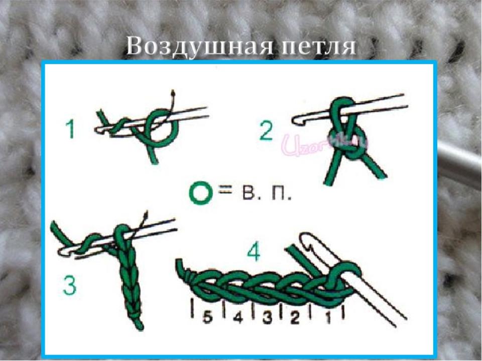 Фон для презентации вязание