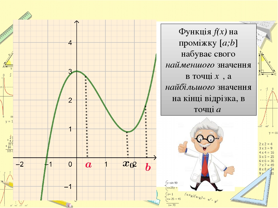 Что означает в математике запись y f x 7 класс мордкович презентация