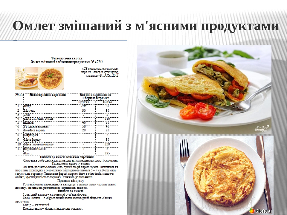 Омлет фаршированный мясными продуктами технологическая карта