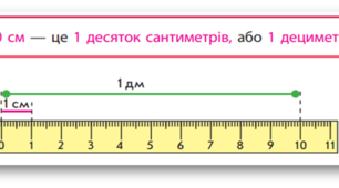 Урок-презентація з математики.Тема: Досліджуємо одиницю вимірювання довжини — дециметр.