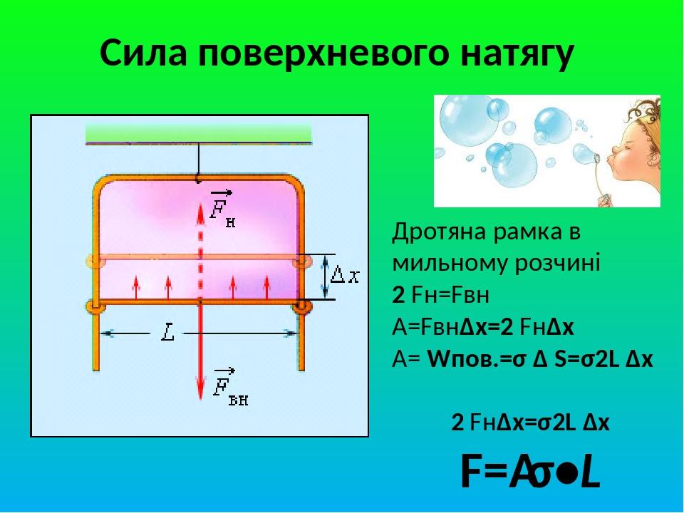 Сила поверхневого натягу Дротяна рамка в мильному розчині 2 Fн=Fвн А=FвнΔх=2 FнΔх А= Wпов.=σ Δ S=σ2L Δх 2 FнΔх=σ2L Δх F= σ•L